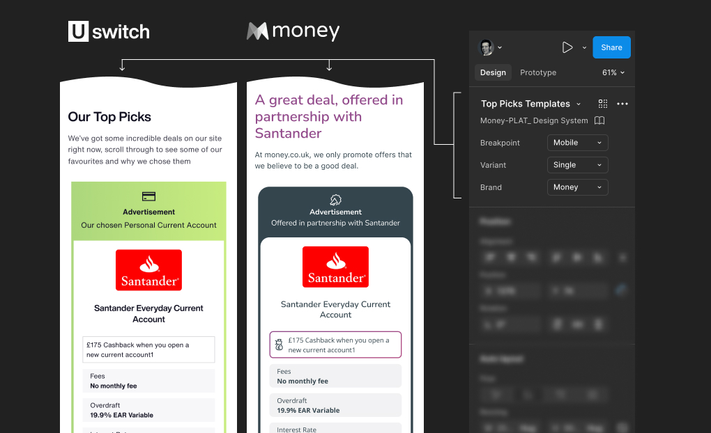 Figma design system screens showing a shared 'Top Picks' module reused across Uswitch and money.co.uk with different brand styling.
